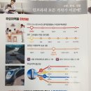 중앙역 2번 출구 네이버블로그