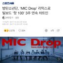 방탄소년단, 'MIC Drop' 리믹스로 빌보드 '핫 100' 3주 연속 차트인 이미지