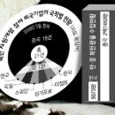 노다지자원