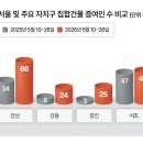 서울집 헤럴드경제