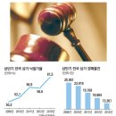 동부시장상가 이미지