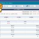 주식 자동매매 프로그램(모의투자) 후기