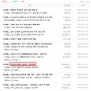 에프앤코스 네이버블로그