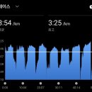 [S2] 2026.08.26(수) 1200(3'45")/400(4'25")×8회 이미지