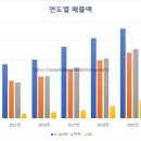 [[특집/미국 금융주 총정리] 미국증시 결제 시스템의 현재와 미래 시리즈 이미지