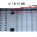 영암김창조가야금전국대회 | 가야금 입시에 맞는 대회 기준 총정리