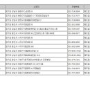 원치과기공소 이미지