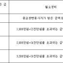 세현세무회계 이미지