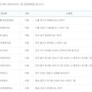 관악하이퍼마트 네이버블로그