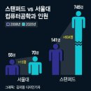 컴공 이미지