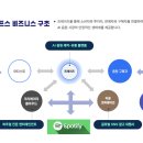 비글코퍼레이션
