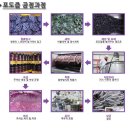 영천우리농장 이미지