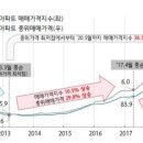 (주)하나금융경영연구소