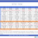 의)청십자의료재단 행복한병원.요양병원 이미지