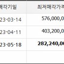 망정주공3차 이미지