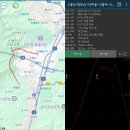 2025.02.13(목), 신불산+영축산＜영알7봉＞ 이미지