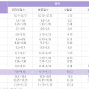 아트위학원