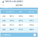 (주)뷰노 | 동탄 성장클리닉 / 센트럴 아동병원 / 첫째 성장기 / 두번째 방문