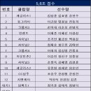 문막유성볼링장 이미지