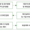 법무법인초석 - 성남시 중원구 산성대로 452 | 법무법인초석