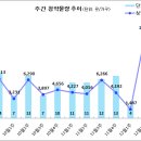 [12월 2주 분양동향] 익산 제일풍경채 센트럴파크 등 1만 3천가구 이미지