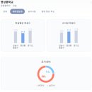 둔촌대로 248번길 이미지