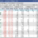 앤에스지주