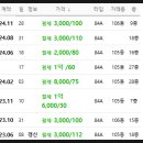 부산진구-38 이미지
