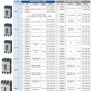 Metasol (신제품)과 Meta-MEC(구제품) 배선용차단기 비교표(규격 및 외형치수 비교표)-출처:LS산전(주) 이미지