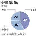 원대시장 이미지