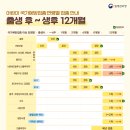 남녀 모두 필요한 HPV 예방접종 무료 지원 이미지