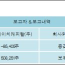 (주)씨앤에이치 이미지