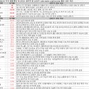 ㈜평화산업 | 5월 2일 특징주 상한가 및 급등종목 / 시간외 단일가 상위 종목