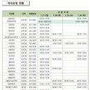 당진약국 이미지