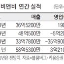 (주)비앤비헬스케어 이미지