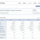 [HTS] 투자지표 알기 이미지