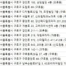 구로밝은빛안과의원 이미지