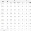 건설안전기사 응시인원, 합격률 (2017년까지) 이미지