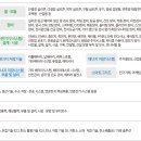 그린한국에너지(주)