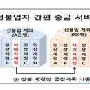 피싱아이디 이미지