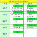 서천챔프리그 3주차(일반부)본선대진/경기진행표 이미지