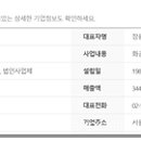 (주)코리아인터내쇼날 이미지