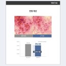 [마감] 홈케어 끝판왕 sMTS 엑소스피큘/시카마스크팩/나이트크림 핫딜 공구 (2/15~2/18)
