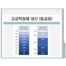 영남고등학교 | [공지] [고등부간담회]예비고등, 모르면 손해보는 꿀팁 대방출