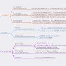 똑똑시민연구 과정 -SDGS 및 ESD 프로젝트 기획하기 | [기후위기 연구원정] 4주차 _ 연구동향 파악하기 : 학문생태계에서 관심사 찾기 _ 학계와 학회, 학술지