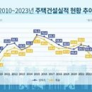 현대4차2단지 이미지