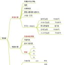 석세스컨설팅