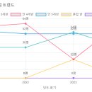 남정유치원 네이버블로그