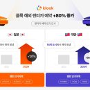 대한렌터카 이미지