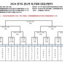 2024 경기도 꿈나무 축구대회(중등부 선발전) 일정&결과(3월15일~28일) 이미지